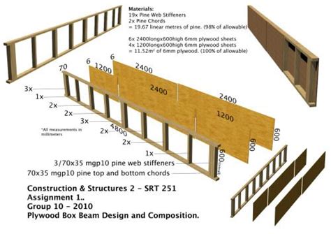 box out steel beam detail|plywood box beam design.